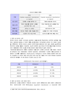 [마케팅] 한국타이어의 중국진출 마케팅과 새로운 전략제안-6