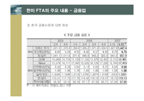 [경제학] 한미 FTA의 의의 및 주요 내용과 전략적 활용방안-18