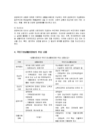 [사회복지] 국민기초생활보장법의 지침 및 문제점과 개선방안-4