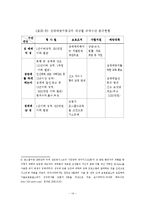 [사회복지 여성학] 매매춘관련법 및 복지 프로그램 현황과 대책-17