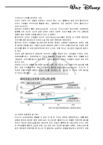 [경영전략] 상상력과 꿈의 경영, 월트디즈니의 성공전략-20