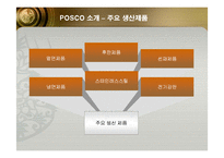[인적자원관리] 포스코(POSCO)의 인사관리 성공사례-6