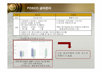 [인적자원관리] 포스코(POSCO)의 인사관리 성공사례-17