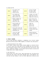 [인적자원관리] 포스코(POSCO)의 핵심인재관리-2