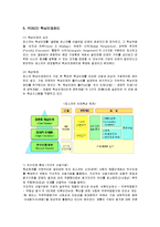 [인적자원관리] 포스코(POSCO)의 핵심인재관리-6
