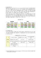 [인적자원관리] 포스코(POSCO)의 핵심인재관리-10