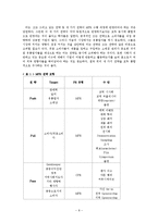 [홍보학, 마케팅원론, 경영학, PR론] 기업 속의 PR <MPR>-10