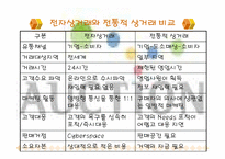 [서비스 마케팅] 옥션에 대한 분석 PPT-4