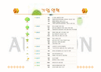 [서비스 마케팅] 옥션에 대한 분석 PPT-7