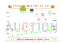 [서비스 마케팅] 옥션에 대한 분석 PPT-8