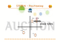 [서비스 마케팅] 옥션에 대한 분석 PPT-14