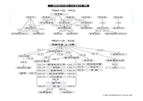 [마케팅원론] 현대자동차 부품산업 지배와 발전전략 및 AS 부품유통 구조 PPT-3