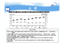 [마케팅원론] 현대자동차 부품산업 지배와 발전전략 및 AS 부품유통 구조 PPT-5