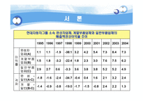 [마케팅원론] 현대자동차 부품산업 지배와 발전전략 및 AS 부품유통 구조 PPT-6