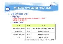 [마케팅원론] 현대자동차 부품산업 지배와 발전전략 및 AS 부품유통 구조 PPT-13