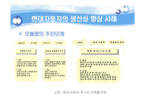 [마케팅원론] 현대자동차 부품산업 지배와 발전전략 및 AS 부품유통 구조 PPT-15