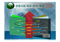 [마케팅원론] G마켓 기업분석 PPT-12