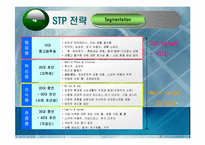 [마케팅원론] G마켓 기업분석 PPT-14