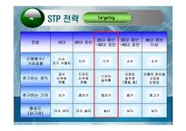 [마케팅원론] G마켓 기업분석 PPT-16