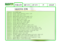 [마케팅원론] 네이버 다음 기업 비교 분석 PPT-4