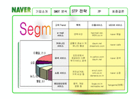 [마케팅원론] 네이버 다음 기업 비교 분석 PPT-6