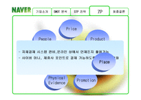 [마케팅원론] 네이버 다음 기업 비교 분석 PPT-11