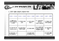 [경제학, 산업정책, 산업조직, 영화, 영화산업] 영화산업의 이해-6
