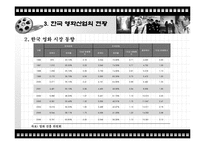 [경제학, 산업정책, 산업조직, 영화, 영화산업] 영화산업의 이해-7