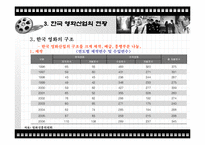 [경제학, 산업정책, 산업조직, 영화, 영화산업] 영화산업의 이해-8