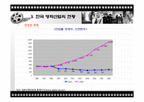 [경제학, 산업정책, 산업조직, 영화, 영화산업] 영화산업의 이해-12