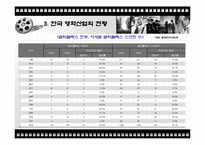 [경제학, 산업정책, 산업조직, 영화, 영화산업] 영화산업의 이해-13