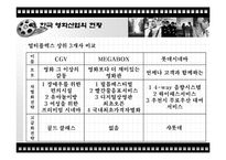 [경제학, 산업정책, 산업조직, 영화, 영화산업] 영화산업의 이해-14
