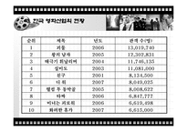 [경제학, 산업정책, 산업조직, 영화, 영화산업] 영화산업의 이해-17