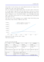 [인터넷] 무선인터넷 산업-16