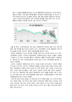 [국제금융] 유로화의 위상-4