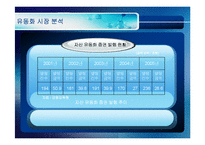 [투자론] [투자론]자산유동화증권(ABS)에 대하여(A+리포트)-8