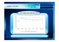 [투자론] [투자론]자산유동화증권(ABS)에 대하여(A+리포트)-12