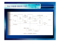 [투자론] [투자론]자산유동화증권(ABS)에 대하여(A+리포트)-14