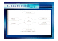 [투자론] [투자론]자산유동화증권(ABS)에 대하여(A+리포트)-16
