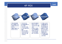[경영학, 마케팅믹스, 기업분석, SWOT, 4P MIX, STP분석] SWOT, STP, 4P 분석자료(PPT)-2