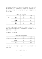 [학사] [사회복지] 기혼여성의 여가활동 실태 및 현황-7
