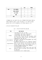 [학사] [사회복지] 기혼여성의 여가활동 실태 및 현황-9
