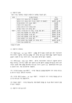 [설비 공사의이해] 설비 공사의이해-10