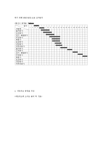 [공사의 공정관리(Process Management)의 이해] 공사의 공정관리(Process Management)의 이해-5