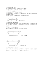 [공사의 공정관리(Process Management)의 이해] 공사의 공정관리(Process Management)의 이해-7