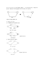 [공사의 공정관리(Process Management)의 이해] 공사의 공정관리(Process Management)의 이해-9