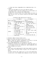 [관광정보론] 한국관광공사 역할-16