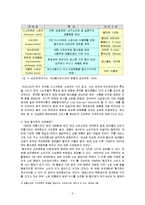 [유통관리론] [유통관리론]할인점 산업분석 및 향후전망(A+리포트)-3
