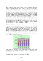 [유통관리론] [유통관리론]할인점 산업분석 및 향후전망(A+리포트)-4