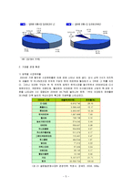 [유통관리론] [유통관리론]할인점 산업분석 및 향후전망(A+리포트)-5